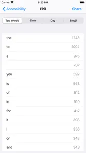 ChatStats for WhatsApp: Music screenshot 4