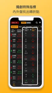 權證小哥-當沖飆股神手 screenshot 1