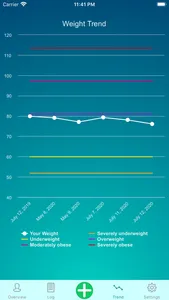 Weight Tracker: Health App screenshot 2