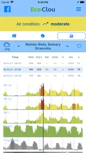EcoClou screenshot 4