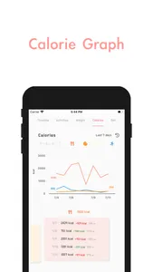 Calorie Diet – Diet Management screenshot 3