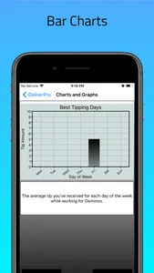 iDeliverPro: Tip Tracker + screenshot 6