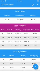 D Store Loan screenshot 2