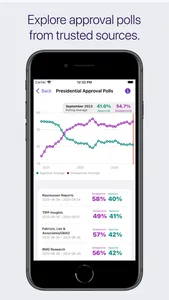 Ballotics: Election Data & Map screenshot 1