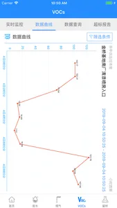 上海通用汽车在线监测一体化平台 screenshot 2