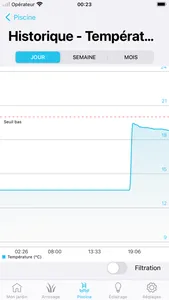 Flowdians Connect screenshot 4