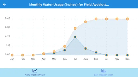 Irrigator Mobile screenshot 7