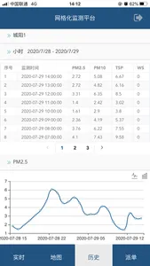 网格化监测平台 screenshot 2