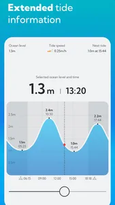 Bali Tide Forecast screenshot 0