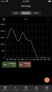 SaleBolt - Sales Tracke‪r‬ screenshot 1