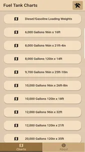 Fuel Tank Charts screenshot 0