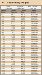 Fuel Tank Charts screenshot 2