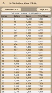 Fuel Tank Charts screenshot 3