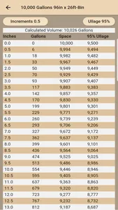 Fuel Tank Charts screenshot 4