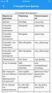 Португальско-Русский Словарь. screenshot 4