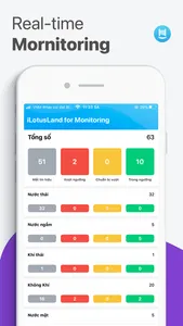 iLotusLand Monitoring Cloud screenshot 2