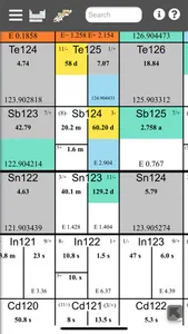 Chart of the Nuclides screenshot 1