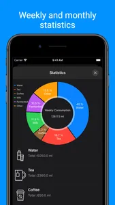 Water - Tracker & Reminder screenshot 5