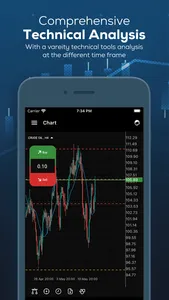 Trendo: Stocks & Forex Trading screenshot 3