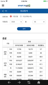 스마트 에어포털 screenshot 3