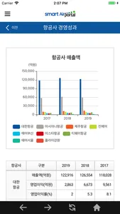 스마트 에어포털 screenshot 7