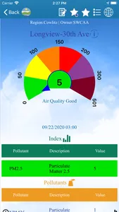 Air Quality WA screenshot 0