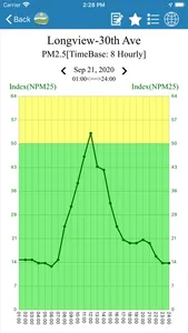 Air Quality WA screenshot 1