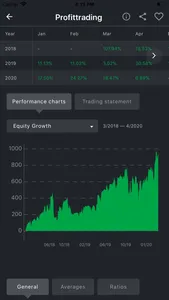 JunoMarkets - Juno Auto Trader screenshot 1