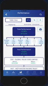 Sentinel Invest screenshot 2