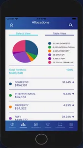 Sentinel Invest screenshot 3