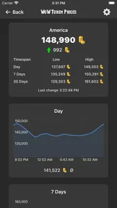 WoW Token Prices screenshot 2