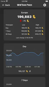 WoW Token Prices screenshot 3