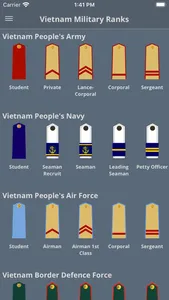 Vietnam Military Rank screenshot 0