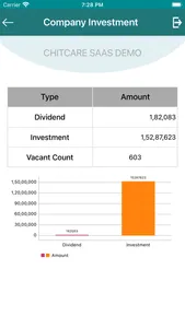 Chitcare SAAS screenshot 6