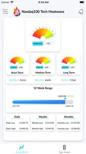 Nasdaq100 Tech Heatwave screenshot 1