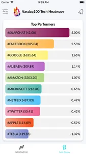 Nasdaq100 Tech Heatwave screenshot 2