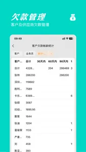 橙子进销存-仓库库存管理软件 screenshot 1