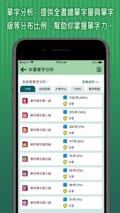 常春藤VIP行動書櫃 screenshot 2