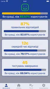 Прокуратура Тести screenshot 9