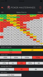 The Preflop Advantage Cash screenshot 3