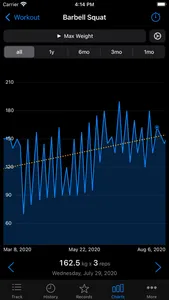 FitNotes 2 - Gym Workout Log screenshot 6