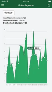 Golf Logbook screenshot 6