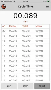 Cycle Time - stopwatch screenshot 1