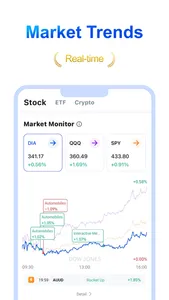 AInvest: Stock Trading, Crypto screenshot 3