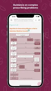 Psychiatry Prescribing Guide screenshot 4