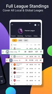 mobiSCORE Today Match Table screenshot 1