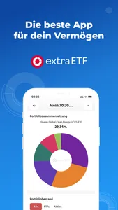 extraETF – ETF, Aktien, Fonds screenshot 0