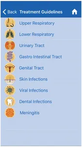 Antibiotics Herts&W Essex ICS screenshot 1