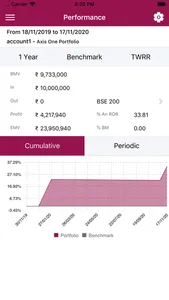 AXIS AMC PMS screenshot 3