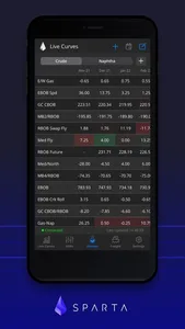 Sparta Commodities Live screenshot 3